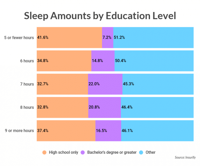 The science of sleep quotes by education