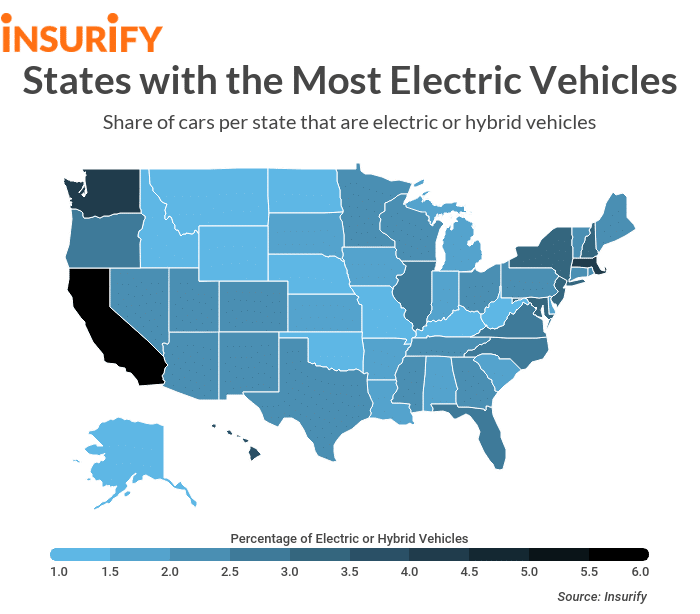 electric vehicles
