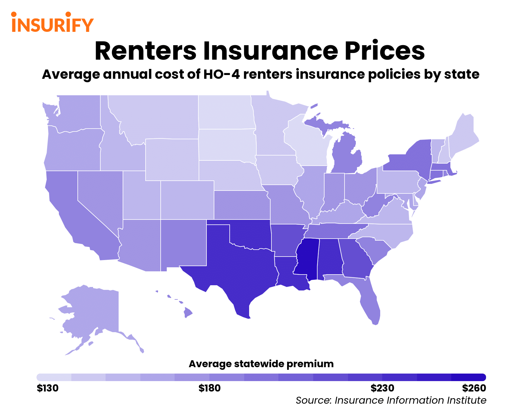 Heat map of average annual renters insurance premiums by state
