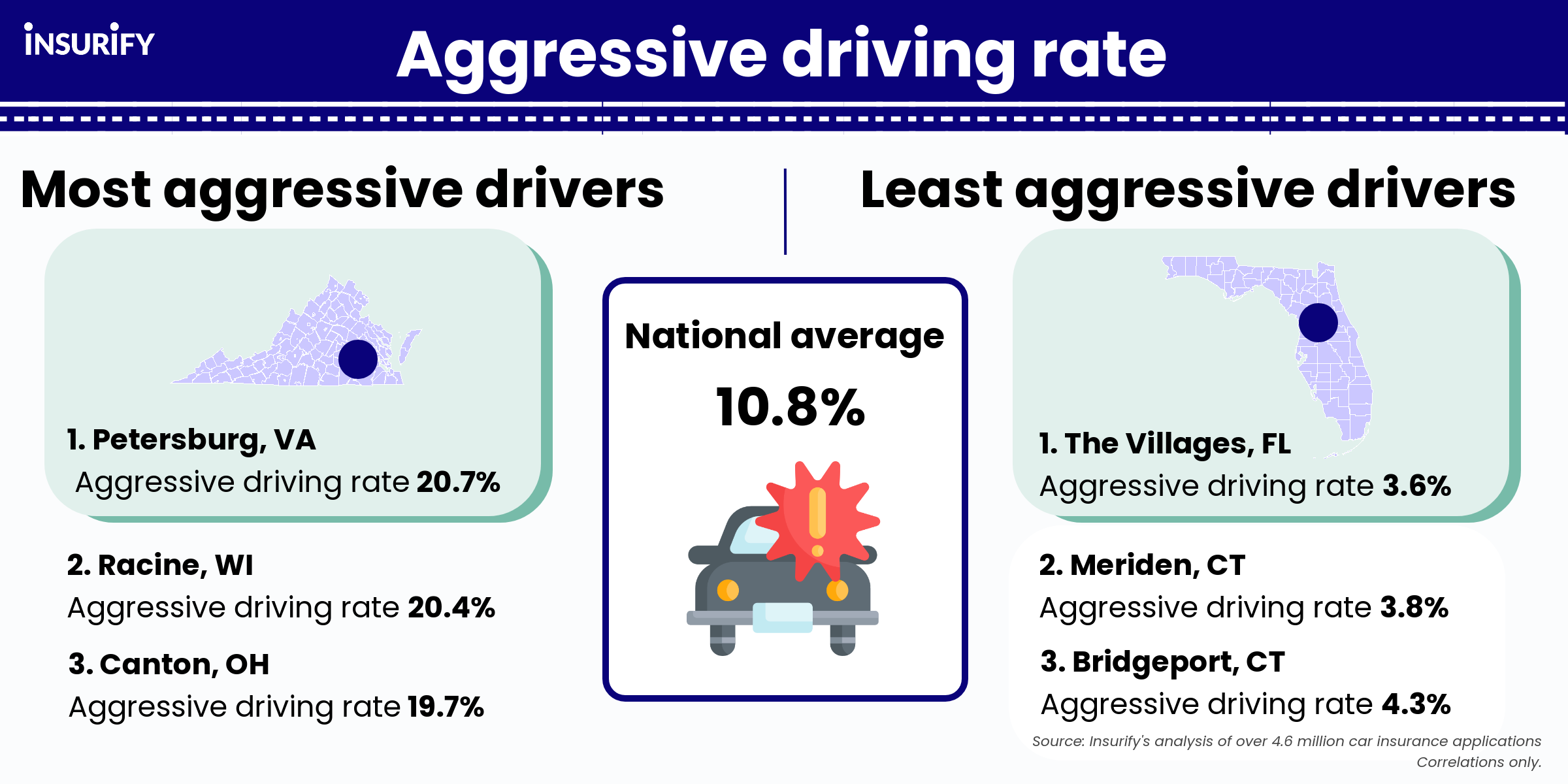 Graphic showing the cities with the most and least aggressive drivers in 2022.