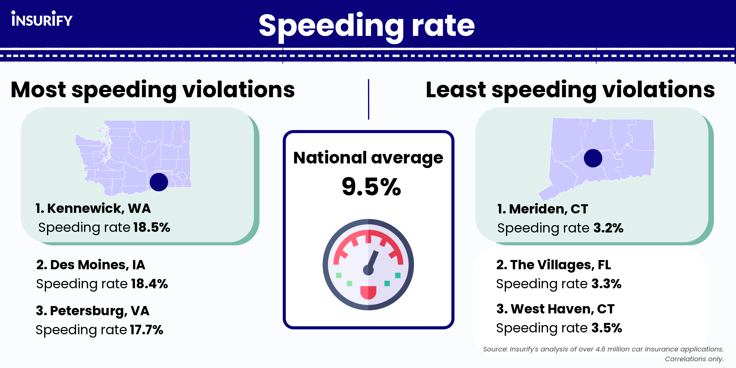 Graphic showing the cities with the highest and lowest speeding rates in 2022.